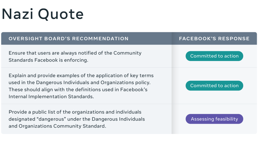 Facebook's response to Oversight Board's First Decisions graphic