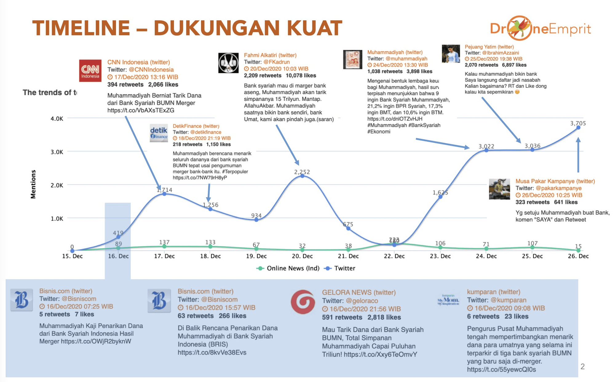BANK SYARIAH MUHAMMADIYAH