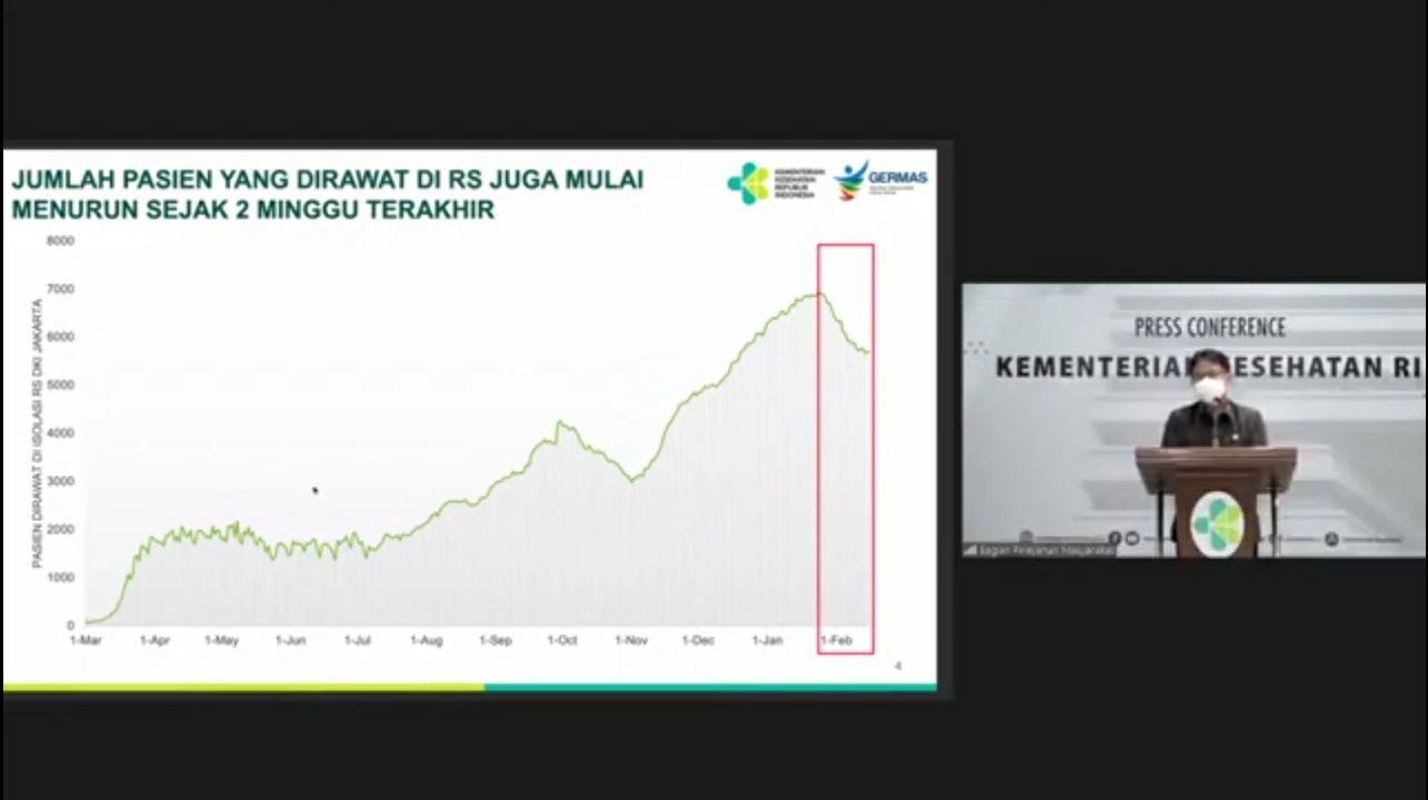 Jumlah Tes Menurun Angka Positivity Rate COVID-19 Meningkat, Begini Penjelasan Menkes