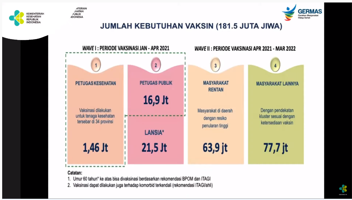 Vaksinasi COVID-19 bagi Pekerja Publik akan dimulai 17 Februari 2021
