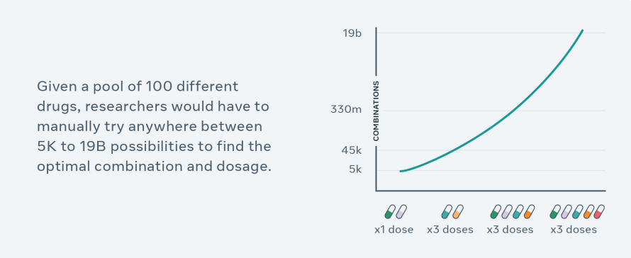 optimal dosage infographic