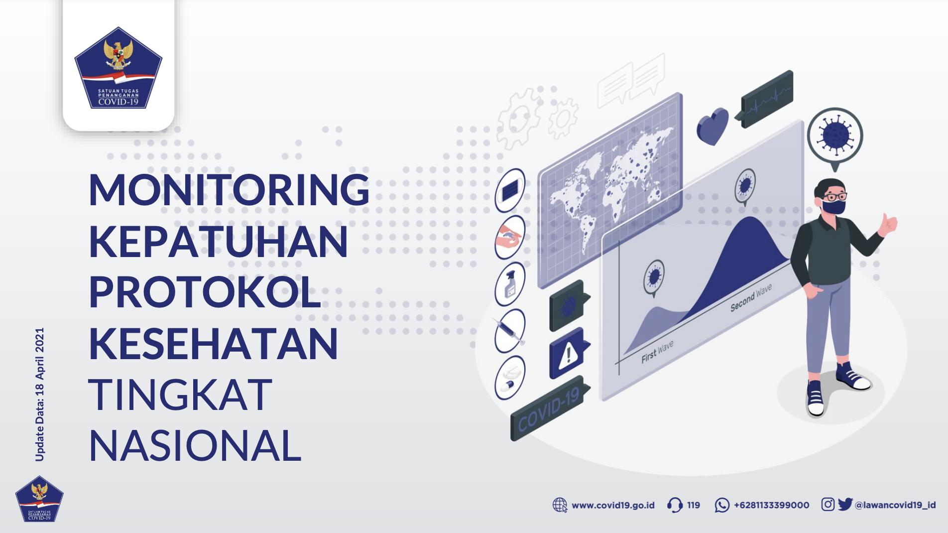 Monitoring Kepatuhan Protokol Kesehatan Tingkat Nasional (Update Per 18 April 2021) - Berita Terkini