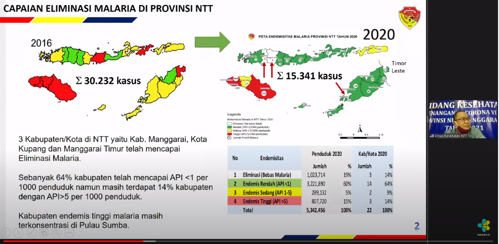 NTT jadi Provinsi Pertama di Kawasan Timur Indonesia Berhasil Eliminasi Malaria