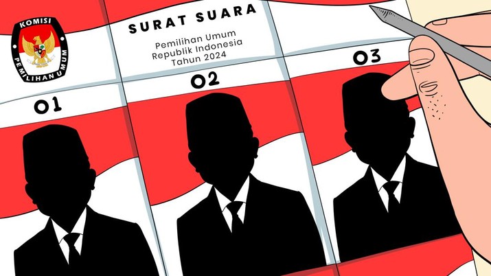 pilkada pemilu
