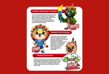 3 Maskot utama Porprov Jatim IX tahun 2025 (instagram/@dispora_jatim)