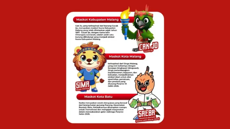 3 Maskot utama Porprov Jatim IX tahun 2025 (instagram/@dispora_jatim)