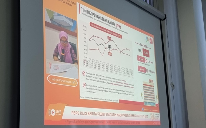 BPS Kabupaten Gresik merilis perkembangan terbaru kondisi perekonomian daerah.(istimewa)