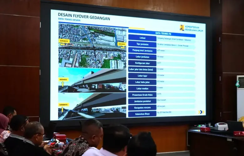 Paparan Detail Engineering Design (DED) Fly Over Gedangan yang ditampilkan di Opsroom Pemkab Sidoarjo, Jumat (26/6/2926) (foto: istimewa)